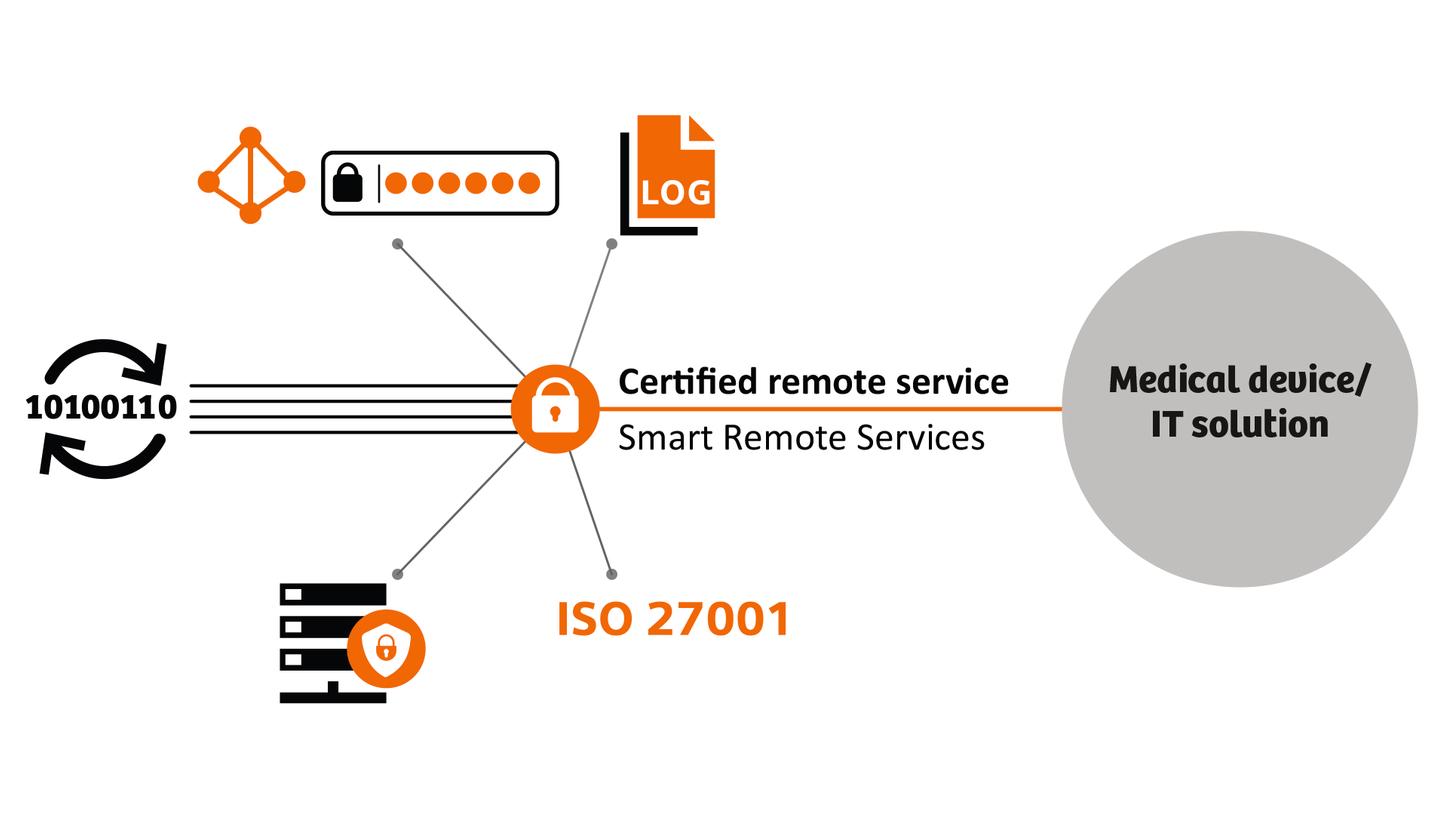 Certified remote service